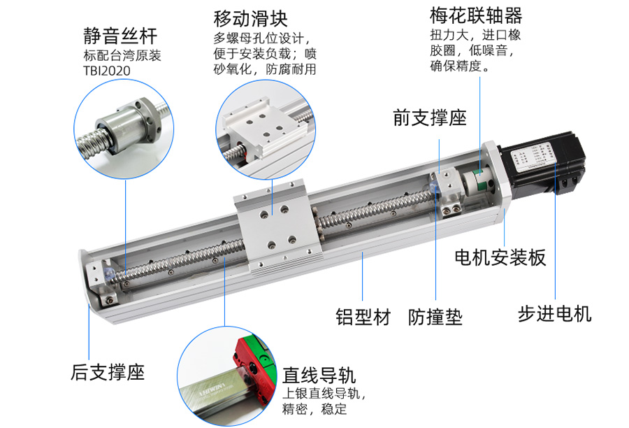 BO-60滾珠絲桿滑臺(tái)模組產(chǎn)品指示圖
