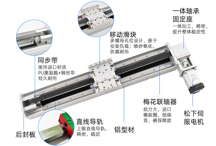 BOP-180同步帶模組產品指示圖